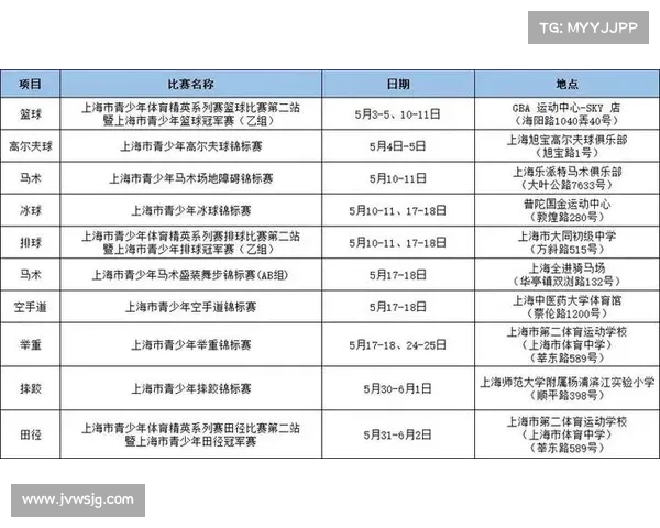 五大赛事 上海五大赛事 五大赛事 上海五大赛事